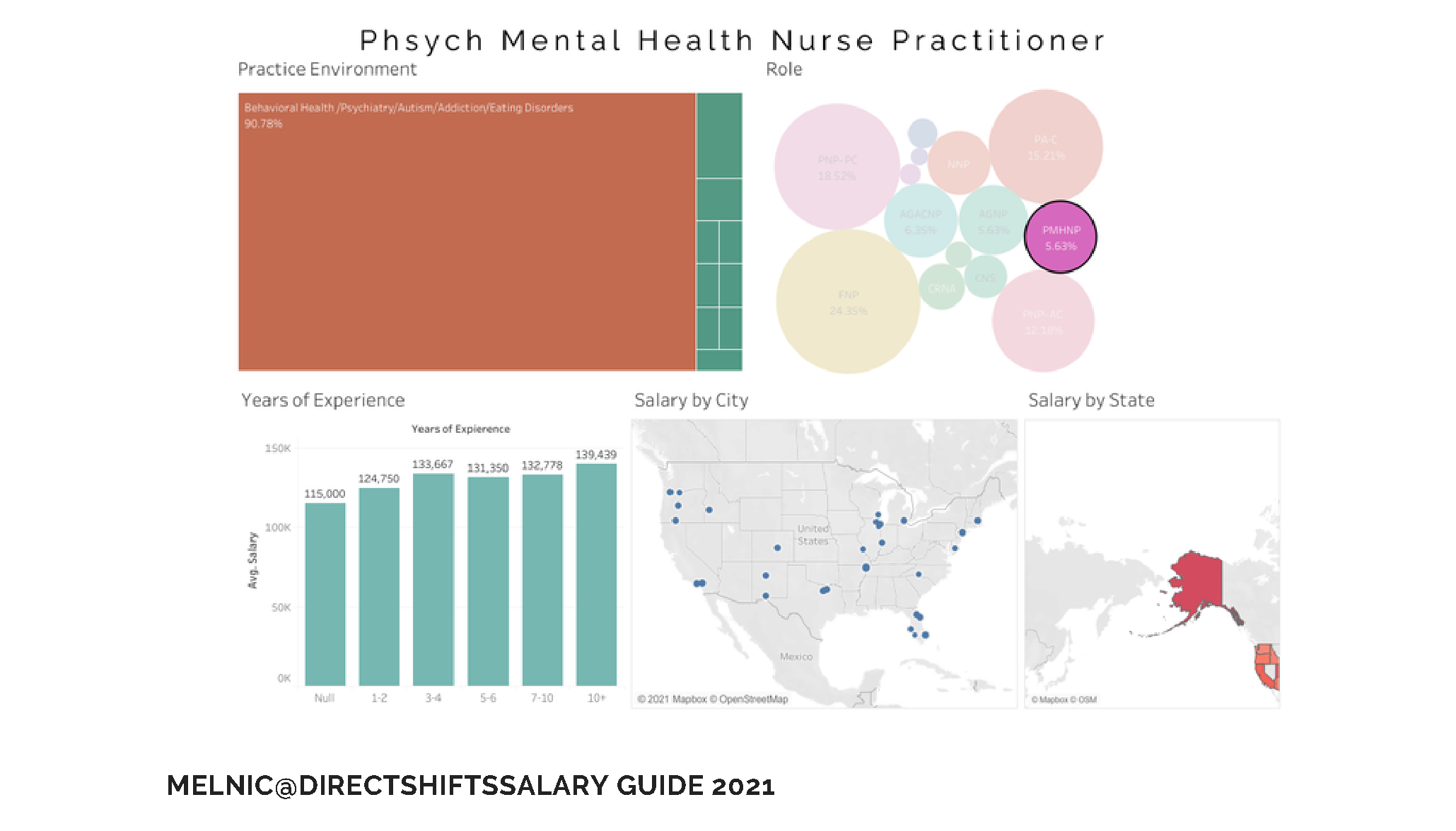 7 States That Pay High Psychiatric Nurse Practitioner Salaries In 2021   618e507d08ce017926f262f0 Blog Img For B 2 